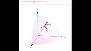 Spherical Coordinate System with Unit Vectors