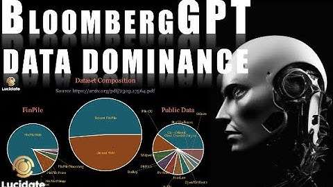 BloombergGPT: How Financial Data is Fueling AI Language Models