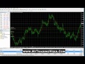 Set and Forget Forex strategy - YouTube