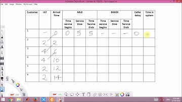 System Modeling and Simulation׃ AbleBaker Problem