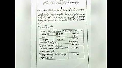 HSC-2021 assignment 6th week Biology Solution.