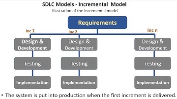 SDLC Models - Incremental Model