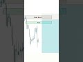 learn ICT smc watch full video #phonk #music #anime #animeedit #song #smc #trading