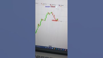 Down Trend 📉 || Quotex Live Trading by by Neha panwar 👍👍#quotex #binary #binaryoptions