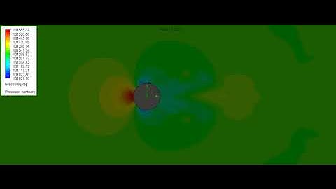 Case 4: Pressure profile in case of air flowing over a cylinder at 20 m/s