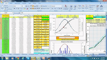 DfRSoftware Under $400: Parametric Reliability Analysis (DfRSoft.com)