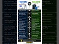 Frontend vs Backend - Complete Difference 🔥
