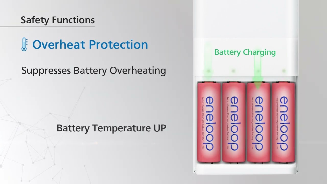 eneloop | charger | Safety Functions CC87 [Panasonic]