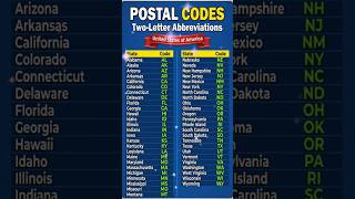 POSTAL CODES Two-Letter Abbreviations #didyouknow #usa #trivia