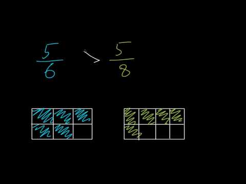 ტოლმრიცხველიანი წილადების შედარება