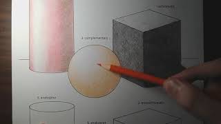 Blending Worksheet - Complimentary Part 2: Sphere