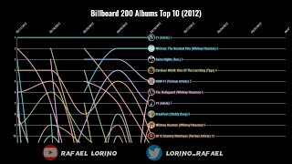 Billboard 200 Albums Top 10 (2012)