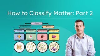 Classifying Matter - Elements, Compounds, and Mixtures Practice