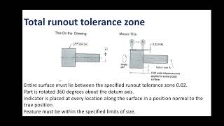 Runout Tolerances