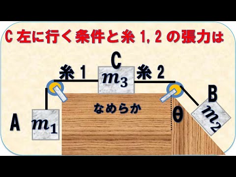 Basic Physics: Motion of 3 Connected Objects (Matsumoto Dental University)