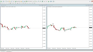 CR7 | | Most Accurate 100% Non repaint Binary Option indicator mt4 Download