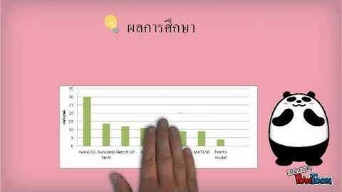 ENG CMU Software Penetration Rate