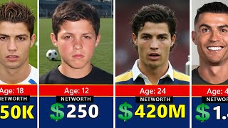 Ronaldo Networth Evolution From 1986 to 2025 🤑 (THEN VS NOW)