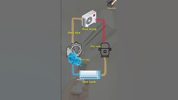 Điều hòa làm lạnh như thế nào?