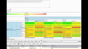 Heatmap Pivot table for Google Bigquery