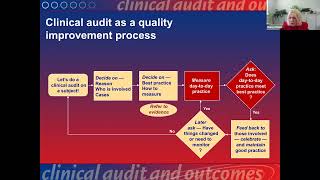 CAHO - ISQua Webinar 26 : Clinical Audit and its Relevance to Outcome Measures