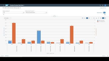 Fiori KPI Generic Drilldown app in SAP S/4HANA embedded analytics