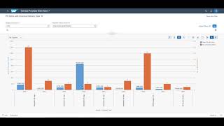 Fiori KPI Generic Drilldown app in SAP S/4HANA embedded analytics