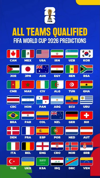 FIFA World Cup 2026 Predictions Apr25