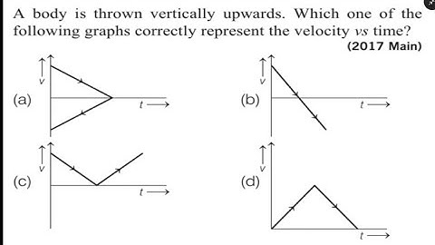A body is Thrown vertically upwards which one of the following graphs correctly represent