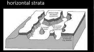 Grade 10-12 Structural Geomorphology: Horizontal strata