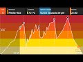 Viento a favor vs viento en contra