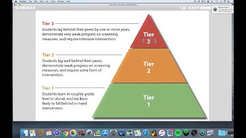 HOW TO track ACADEMIC RTI tier 2