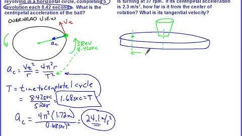 Circular Motion   kinematics 4