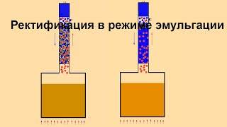 Ректификация в режиме эмульгации, эмульгация в ректификационной колонне.