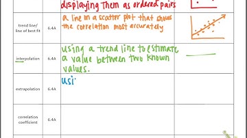 Math 1 Unit 6 4A Classroom Lesson Dodson