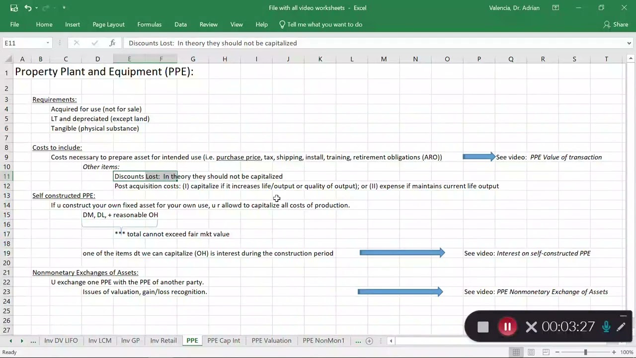 Accounting for PPE: Introduction - US GAAP