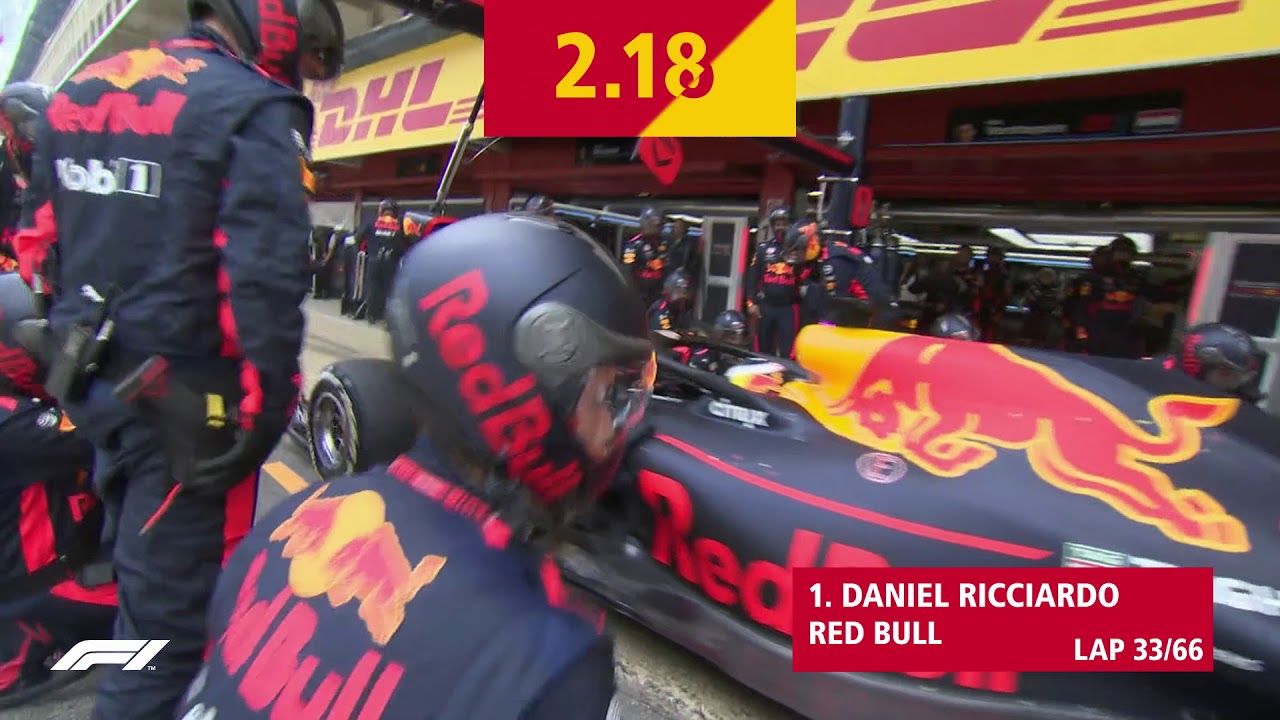 DHL Fastest Pit Stop Award: FORMULA 1 GRAN PREMIO DE ESPAÑA EMIRATES