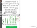 Understanding Picture Graphs and Data Interpretation
