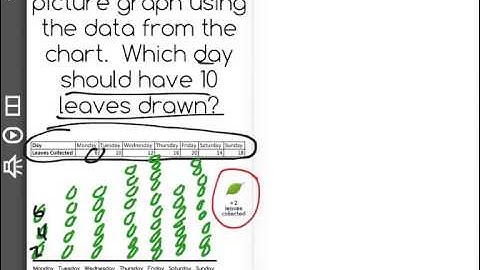 [2.MD.10-1.0] Picture and Bar Graphs - Common Core Standard