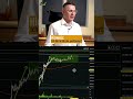 Bitcoin: Move bald? #bitcoin #krypto #trading