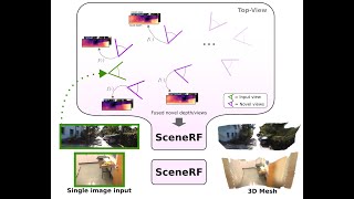 Celebrity SceneRF: Self-Supervised Monocular 3D Scene Reconstruction with Radiance Fields Profile