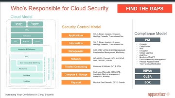 Barriers to Cloud Adoption Webinar | Increase Your Confidence in Cloud Security