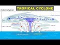 Tropical Cyclones: Unraveling Storms of the Tropical Region