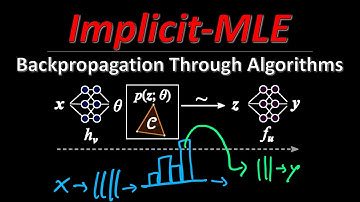 Implicit MLE: Backpropagating Through Discrete Exponential Family Distributions (Paper Explained)
