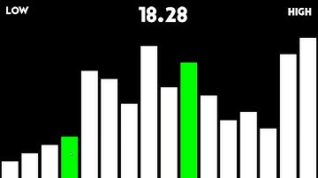 sorting algorithms but it