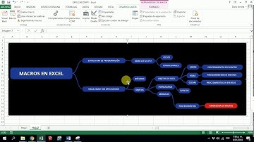 ¿CÓMO EDITAR MACROS EN EXCEL DESDE CERO? Video 1 de 2