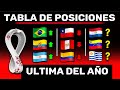 ANALISIS | Tabla POSICIONES FECHA #4 y FUTUROS Partidos 2021 | ELIMINATORIAS