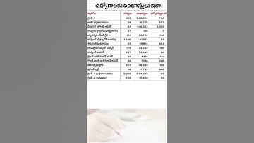 TSPSC Applications information 2023 #tspsc #groups #telangana