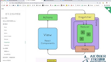 01React高级必备：Redux概念入门