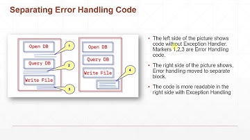 Java Exception Handling - Try Catch Finally | Java Tutorial Part 1 #08